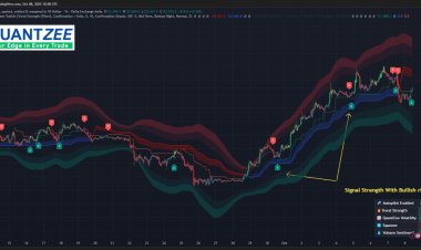 Quantzee | Transforming Modern Trading With AI-Powered Indicators